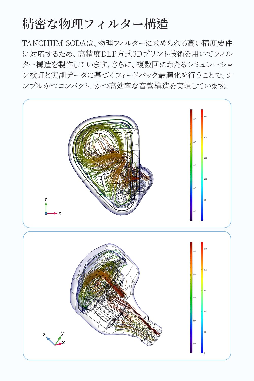 Amazon.co.jp: TANCHJIM SODA インイヤー型モニターイヤホン 1DD+4BA